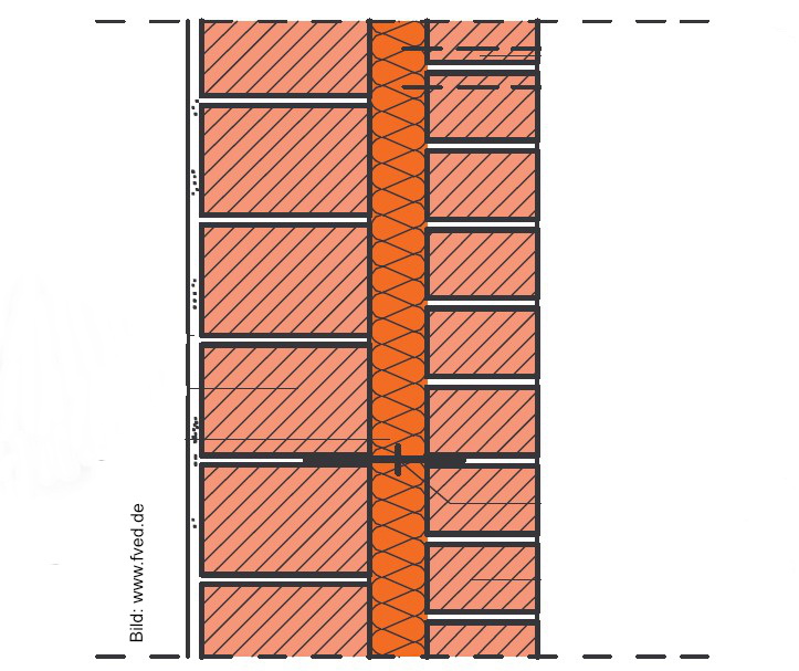 Kerndämmung mit Sicherung der Vormauerschale – fved.net